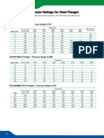 Flange P T Tables