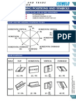 Sigweld Welding Position and Symbols