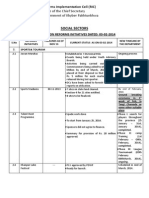 Progress Report of Sport Deptt Dated 11.02.2014