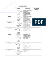 Amino Acids Symbol Function Important Details