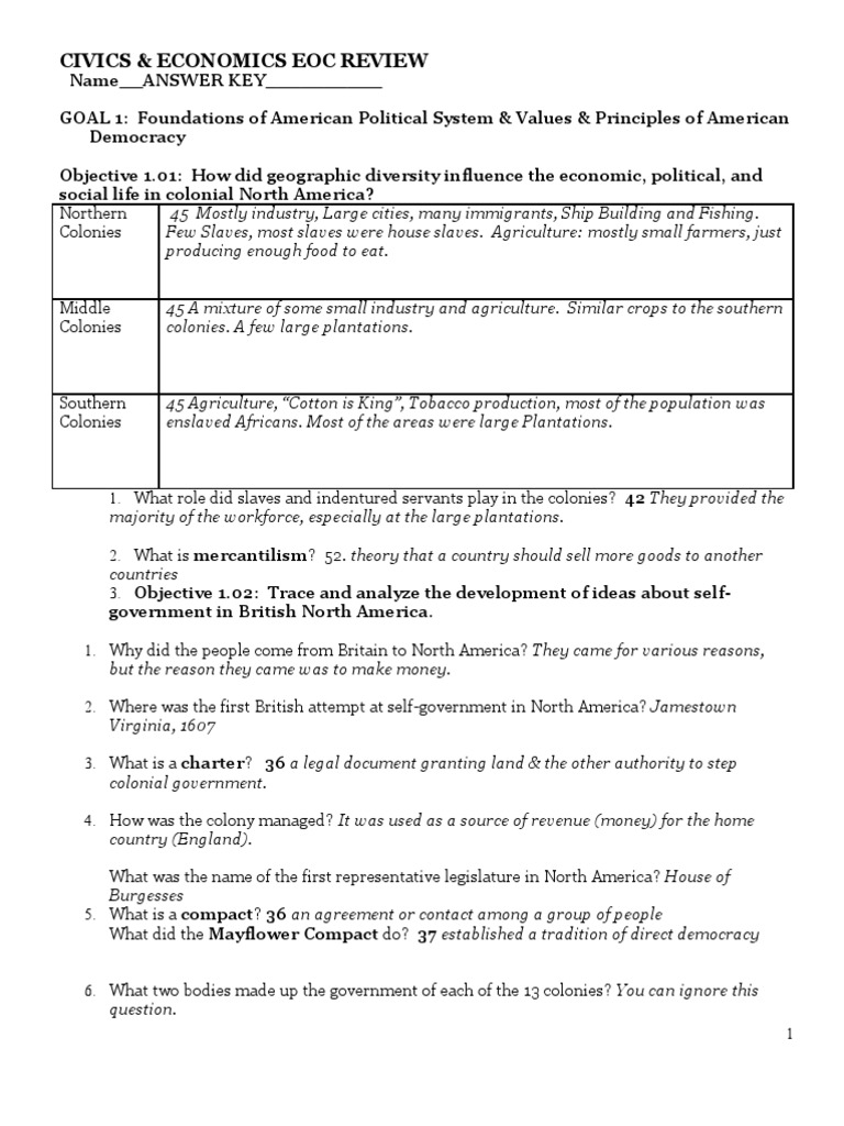 Civics EOC Review Sheet With Answers United States Constitution