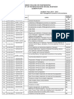 Vasavi College of Engineering Department of Humanities and Social Sciences Lesson Plan