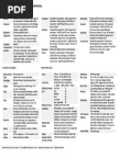 Dmg Magic Items