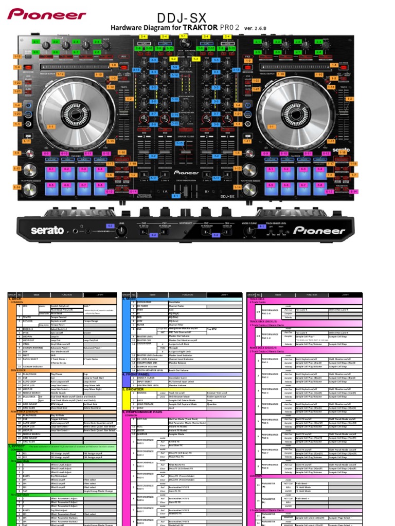DDJ-SX Hardware Diagram For Traktor 2 6 8 E | PDF | Sound Technology ...