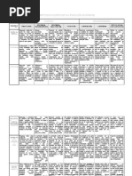 resumo Aspectos Filosóficos Da Educação - Libâneo 