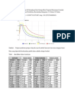 Nilai Spectral Percepatan Di Permukaan Dari Gempa Risk