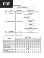 SPM Science Introductory Class