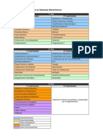 Plan de Estudio Técnico Universitario en Sistemas Electrónicos