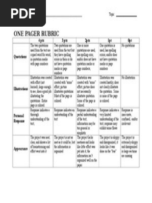 one pager rubric