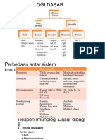 Imunologi Dasar