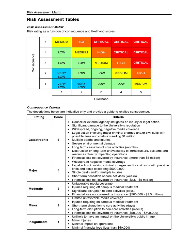 risk assessment matrix department of education