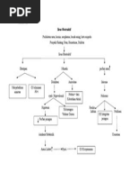 Pathway Ileus