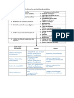 Les Outils Et Techniques de La Demarche de Resolution de Probleme