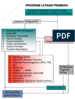 Pembuatan Program Latihan Pramuka