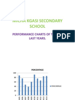 Micha Kgasi Secondary School