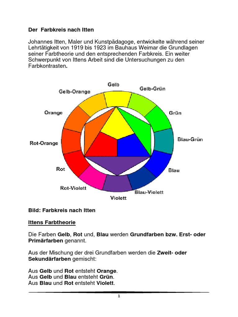 Der Farbkreis nach Itten