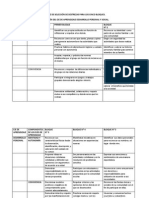 Matriz de Selección de Destrezas para Los Cinco Bloques