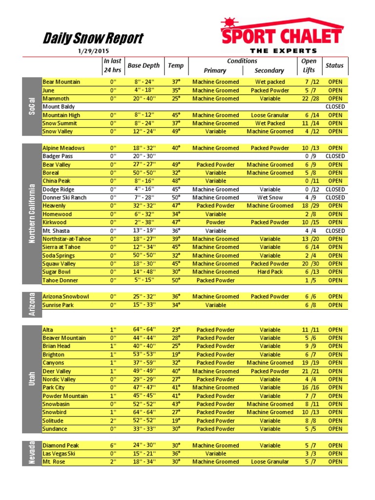 Current Ski Resort Conditions Report | PDF | Nature