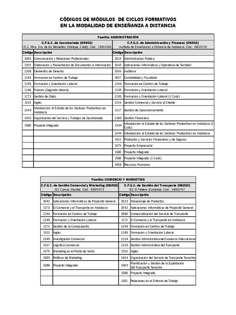 Codigos de Los Módulos de Ciclos Formativos | PDF | Marketing | Informática