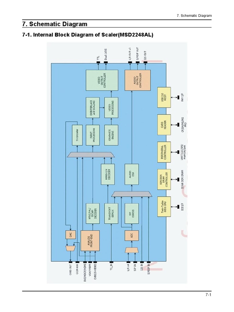 Detailed Schematic Diagrams and Block Diagrams of Key Components for an ...