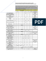 AP Credit - Allopathic Medicine 20130606