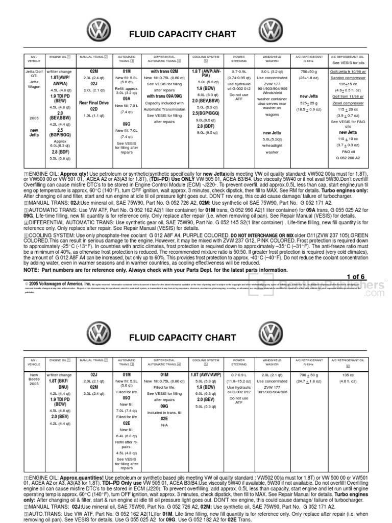 Vw.2005.Fluid Capacity Chart Motor Oil Automatic Transmission