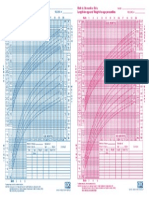 Length and Weight For Birth To 36 Month Percentiles