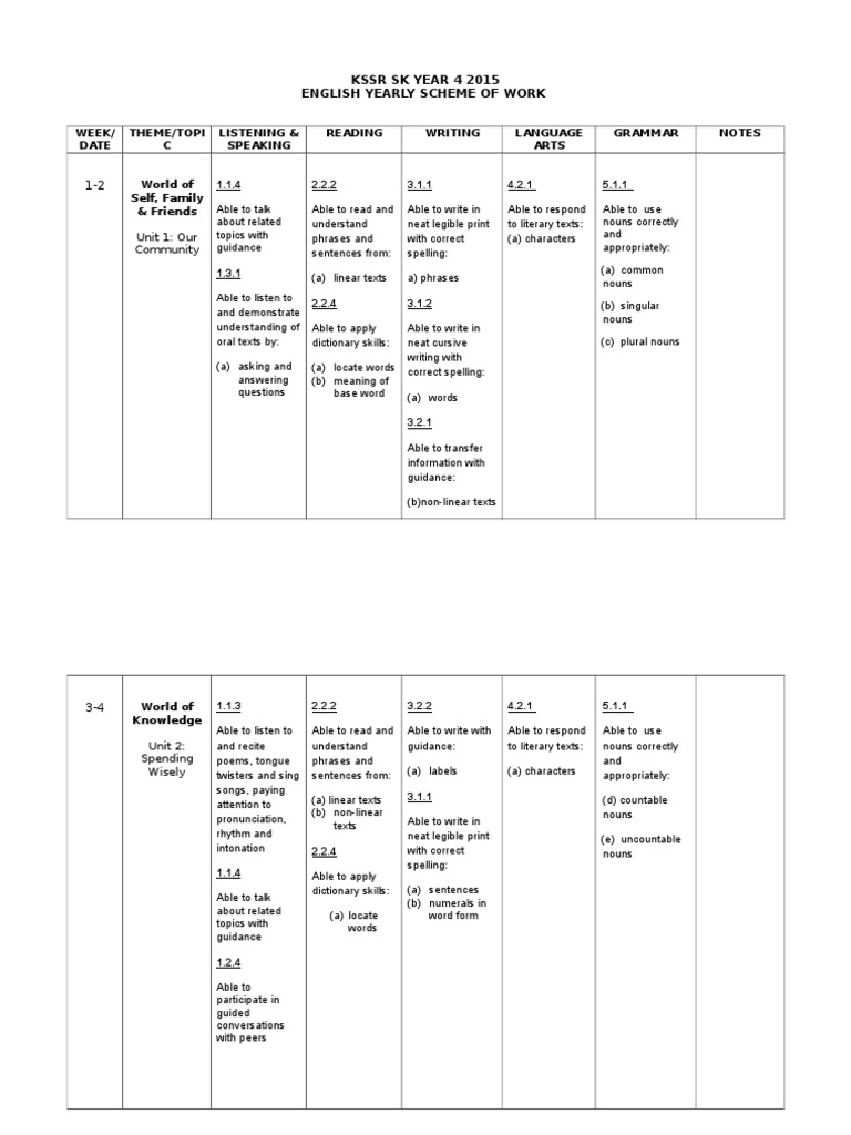 KSSR Year 4 English Scheme 2015 | PDF