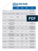 Glue Applications Chart2