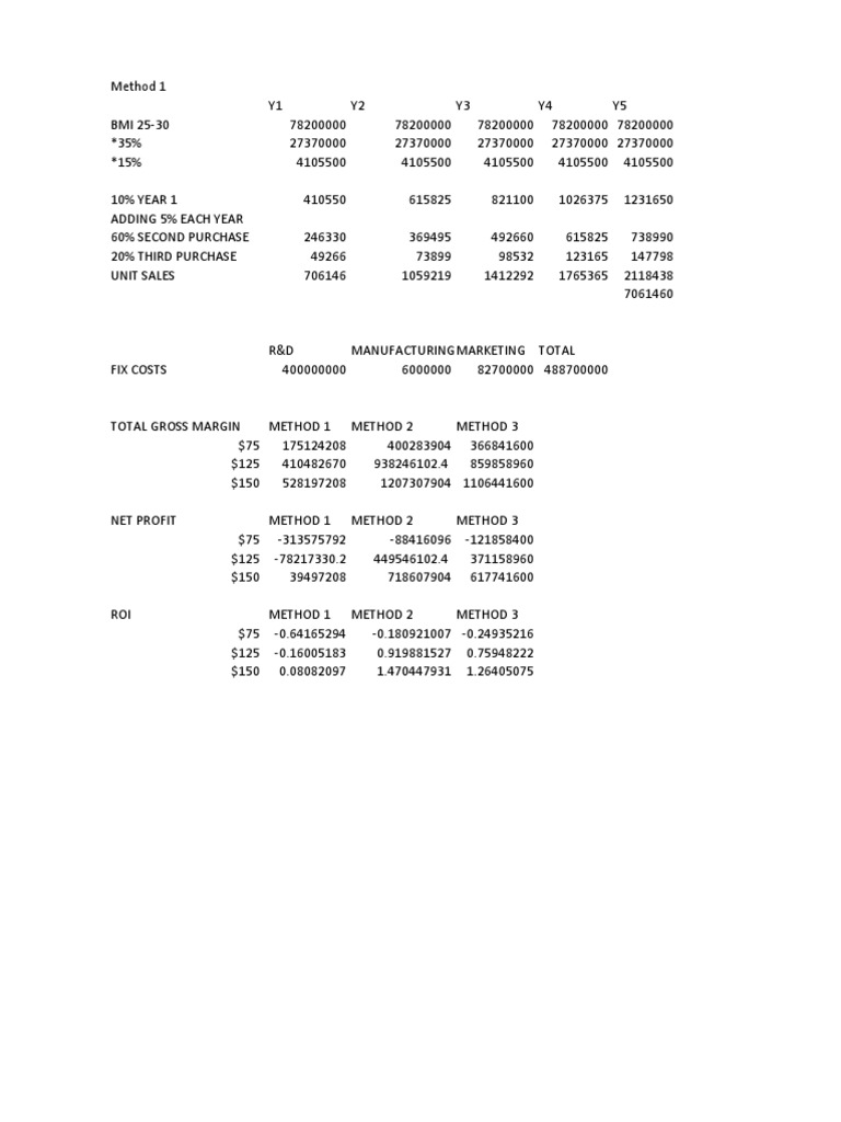 Metabical case study problem statement picture