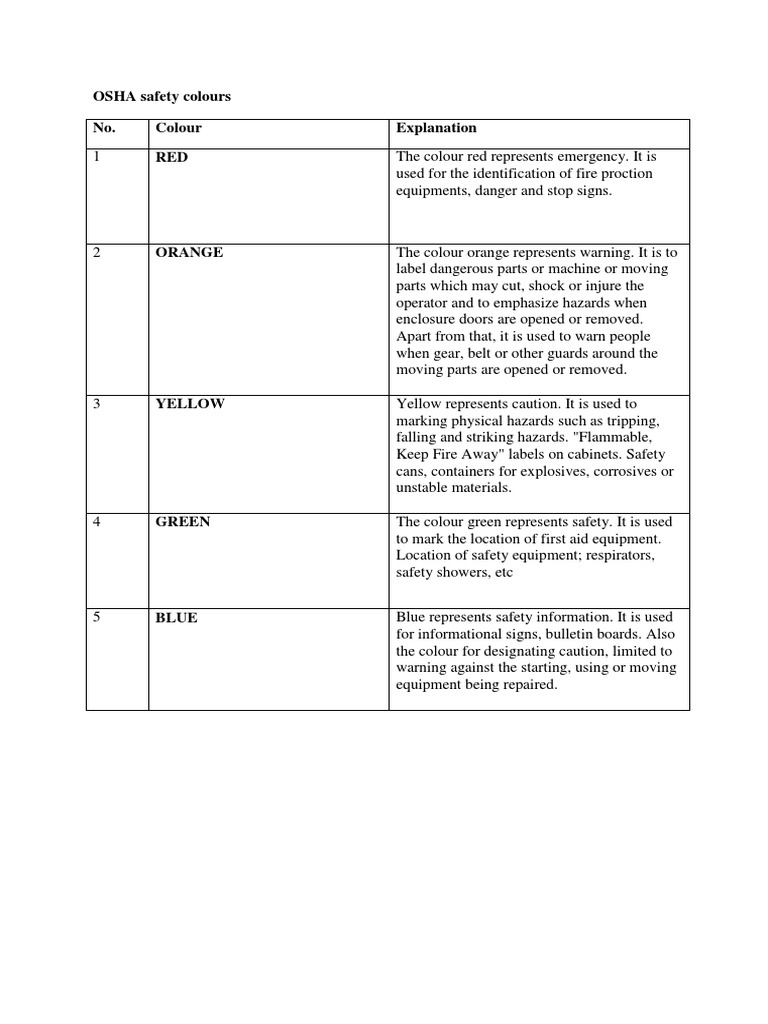 OSHA Safety Colours | PDF