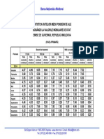 Activitatea BNM ca agent fiscal al statului la plasarea titlurilor de stat › Anul 2014