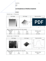 L2 - Surface Roughness of Medical Implants: Analysis of AFM Images
