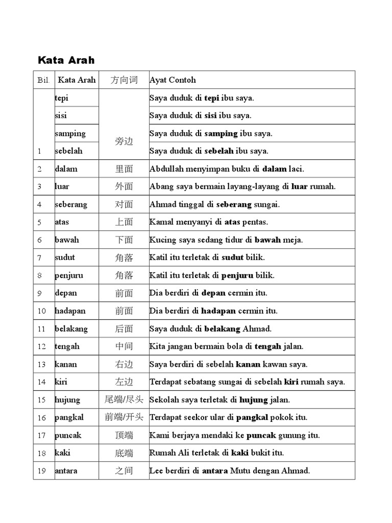 Kata Arah Pdf