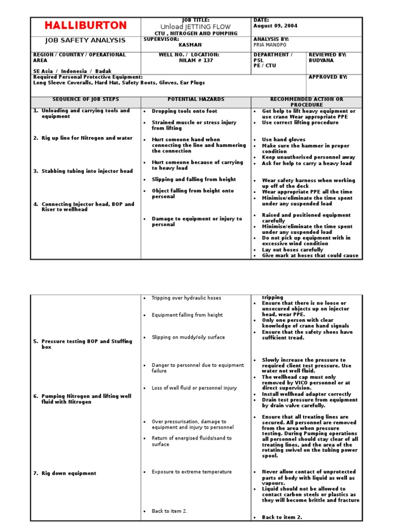 Halliburton job safety analysis for unloading jetting flow CTU ...