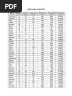 Jadual Data Unsur