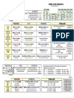 Resumen de Formulación Inorgánica