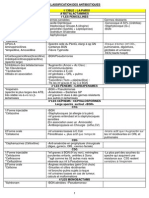 CLASSIFICATION DES ANTIBIOTIQUES (1).pdf