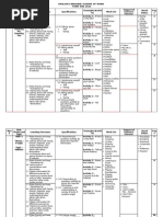 Scheme of Work Form 1 2015