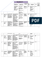 RPT Bi Form 2 2015