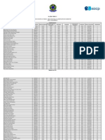 Resultado Final Concurso Colégio Pedro II para Administrador