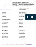 Active Verb Tenses Cheat Sheet