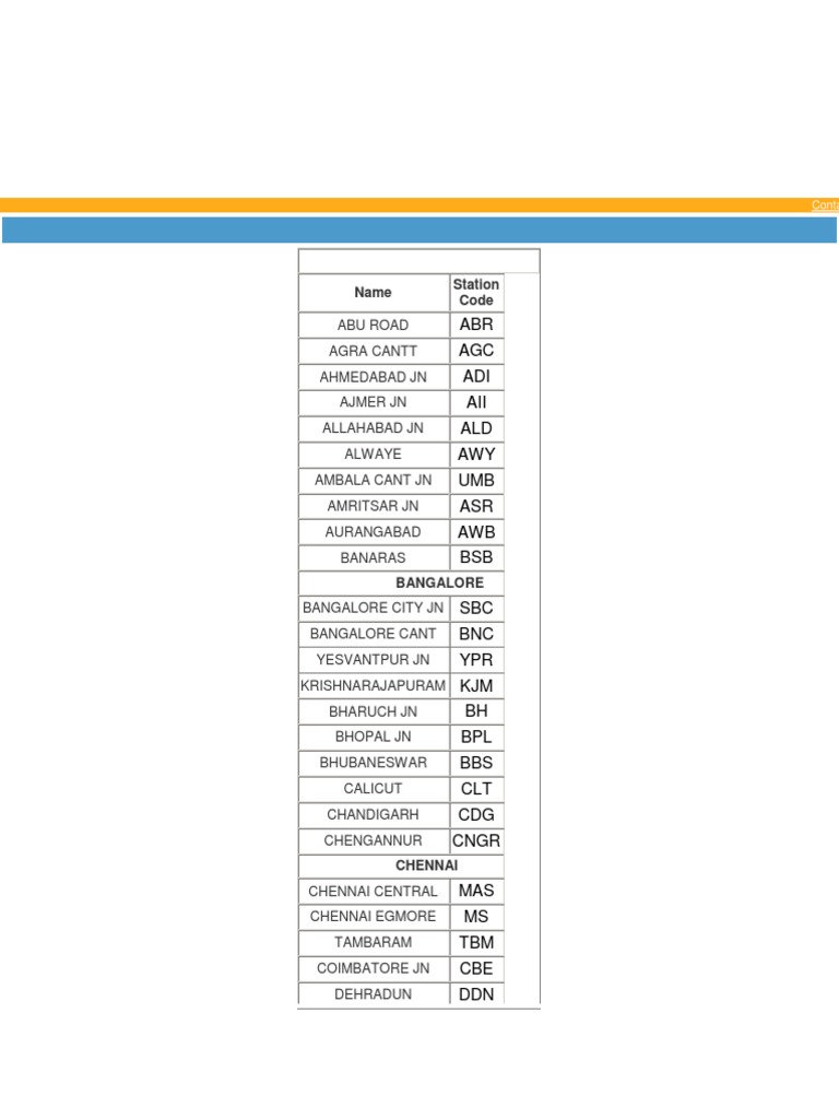 Indian Railway Station Codes | PDF