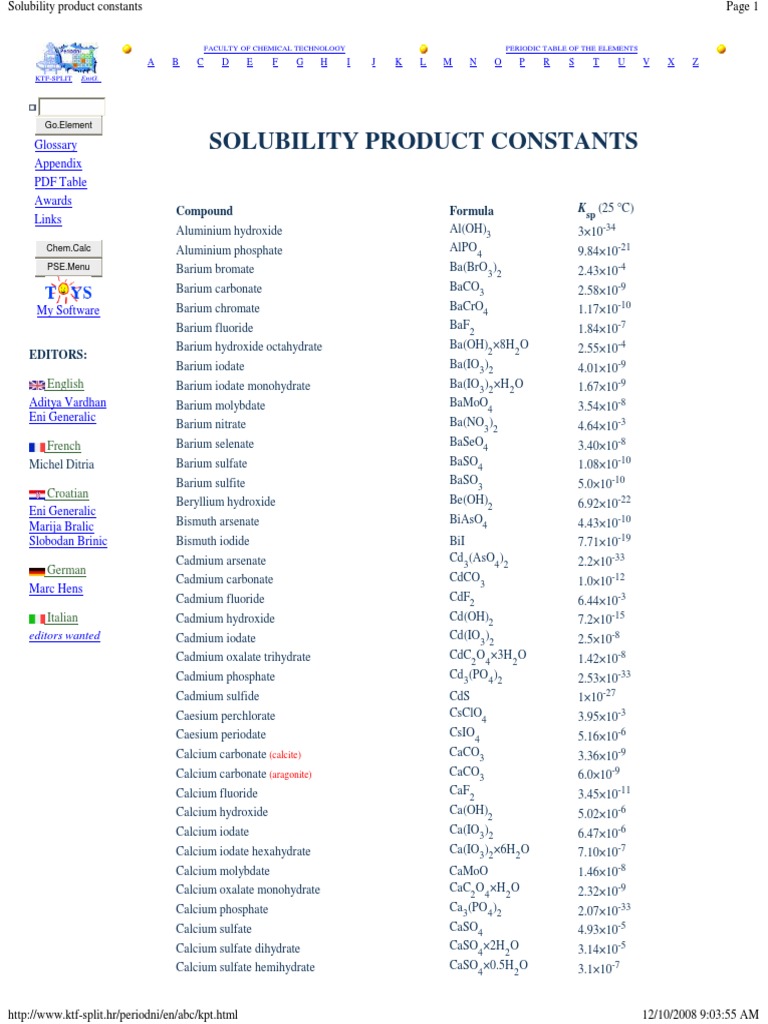 Ksp Chart 380x205