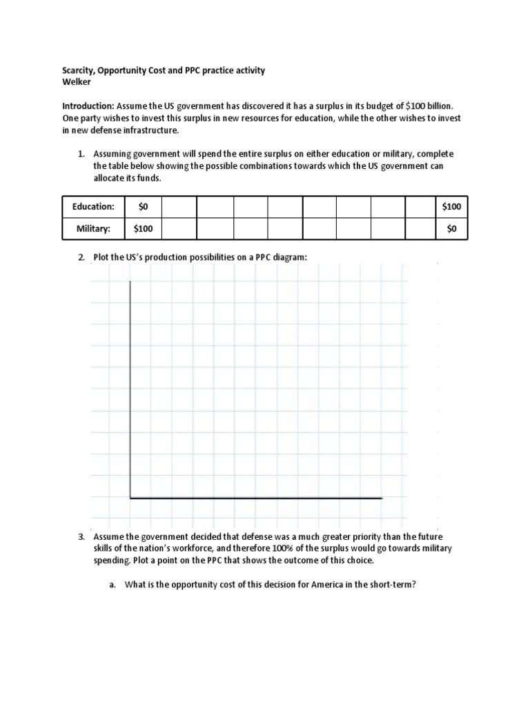 ppc-practice-activity-business-economics