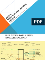 Paket A Modul 1 Mobil Listrik