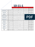 Roster PA AB H 1B 2B 3B HR RBI R HBP Roe FC BB K Avg Obp SLG