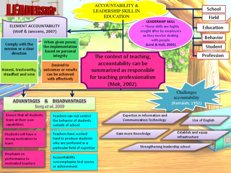 Mind Mapping For Accountability & Leadership Skill in Education | PDF ...