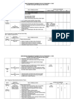 RPT Biologi Ting.4 2015