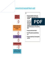 Alur Pelayanan Bank Darah Rumah Sakit